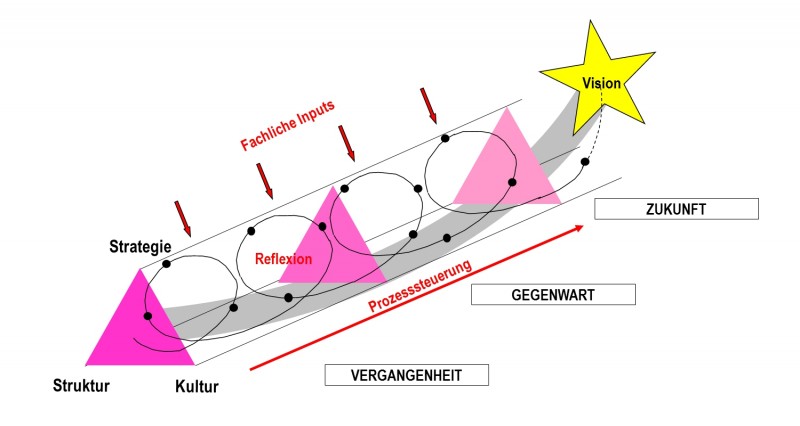 Grafik Beratung